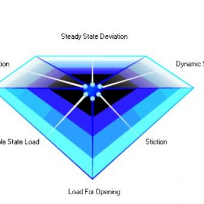 Kiểm tra chuẩn đoán Valve Online